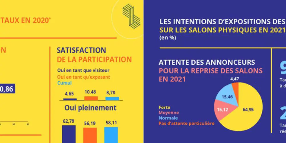 Salons post covid digitaux ou en présentiel ? Le LEADS mène l’enquête