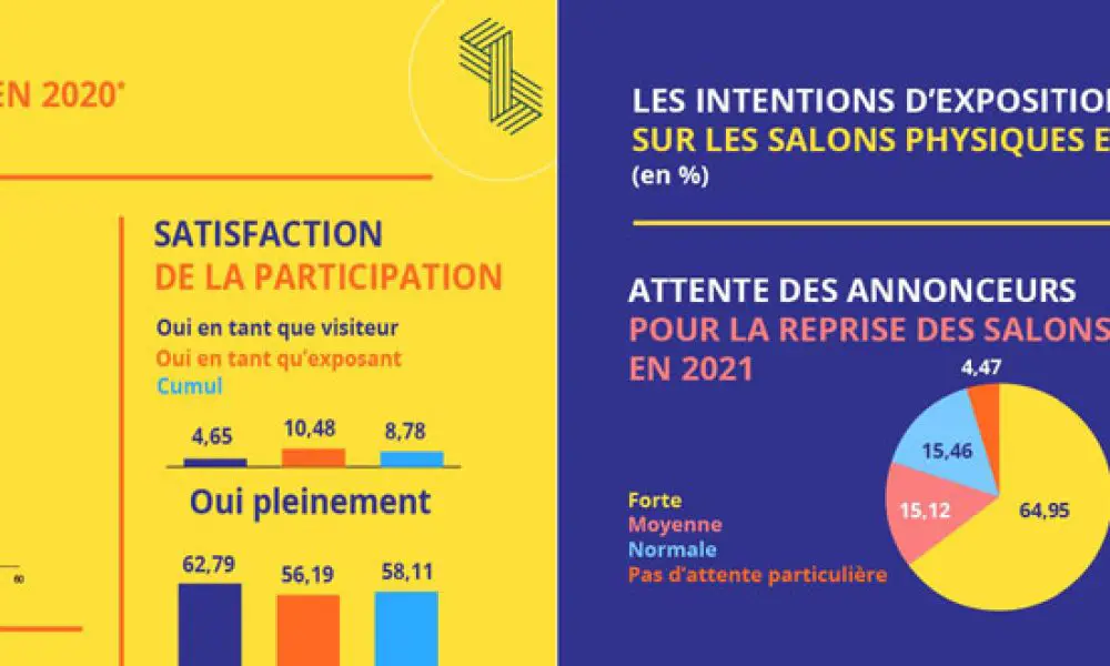 Salons post covid digitaux ou en présentiel ? Le LEADS mène l’enquête